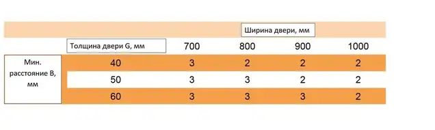 Петля дверная скрытая универсальная со смещением плоскостей, 3D, 111.5x29 мм, 50 кг, цамак, белый мат., с 4 пласт. колпачками