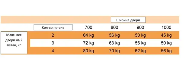 Петля дверная скрытая универсальная со смещением плоскостей, 3D, 111.5x29 мм, 50 кг, цамак, белый мат., с 4 пласт. колпачками