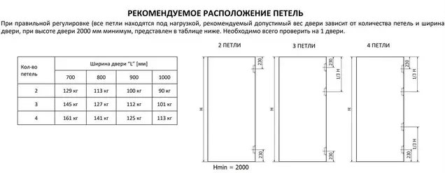 Петля дверная скрытая универсальная, 3D, 160х28 мм, 100 кг, черный, с 4 пласт. колпачками