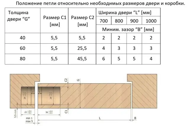 Петля дверная скрытая универсальная, 3D, 111,5х29 мм, 80 кг, сатин хром., с 4 мет. магн. колпачками