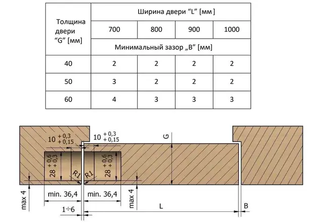 Петля дверная скрытая универсальная, 3D, 160х28 мм, 100 кг, черный, с 4 пласт. колпачками