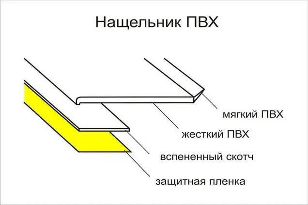 Нащельник самоклеящийся Bauset RNG 50х1мм темный дуб (Renolit 2052-089) рулон 6,25 м (блистер)