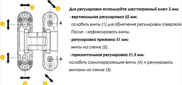 (1 корбка=2 петли) Петля скрытая ELEMENTIS, универсальная, 3D, 110x30 мм, 40 кг,цамак, белый матовый RAL 9016