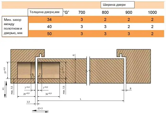 Петля дверная скрытая универсальная, 3D, 120x27 мм, 60 кг, никель глянцевый., с 4 пласт. колпачками