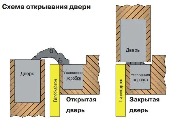 Петля скрытая для компланарных дверей, универсальная, 3D, 130x32/25 мм, 60 кг, цамак и алюминий, с 4 накладками и 4 винтами для крепления накладок, никель матовый