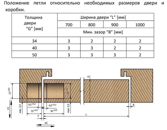 Петля дверная скрытая универсальная, 3D, 95x23 мм, 60 кг, цамак, латунь., с 4 пласт. колпачками
