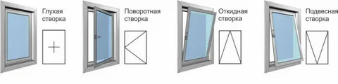 Замена створок в окне