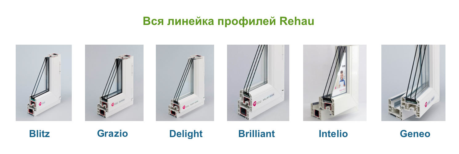 Выбор профилей Rehau