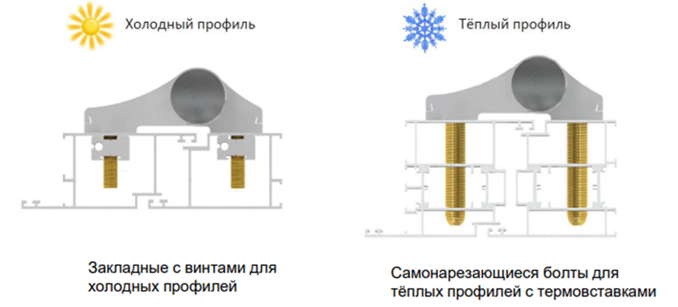 Петля двухсекционная